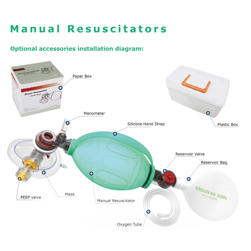 🚨 Common Manual Resuscitator Failures (And How to Fix Them Fast)